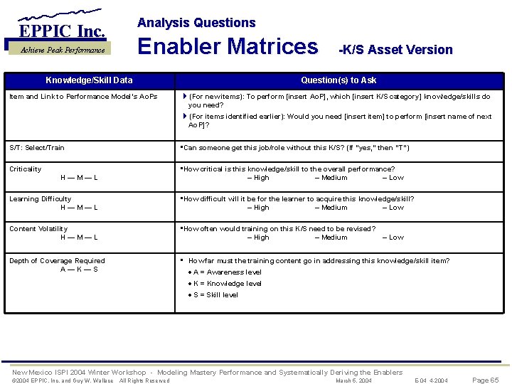 Analysis Questions EPPIC Inc. Enabler Matrices Achieve Peak Performance Knowledge/Skill Data Item and Link