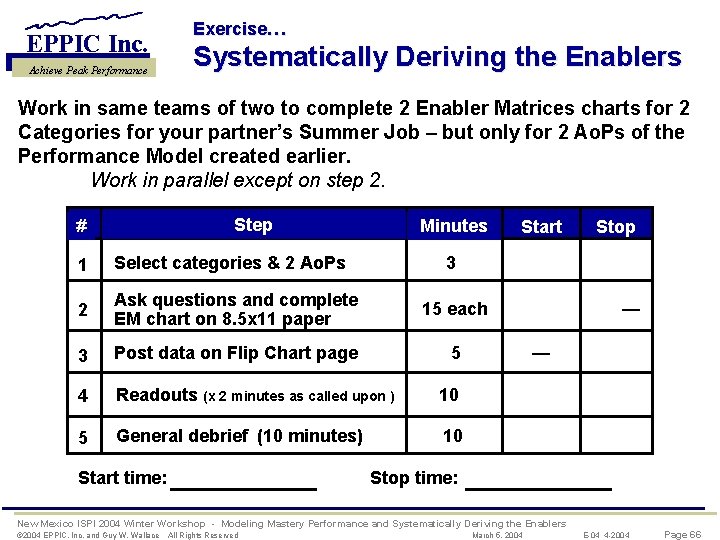 EPPIC Inc. Achieve Peak Performance Exercise… Systematically Deriving the Enablers Work in same teams