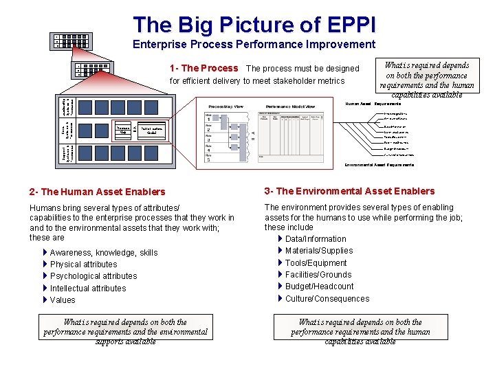 The Big Picture of EPPI L Enterprise Process Performance Improvement C S 1 -