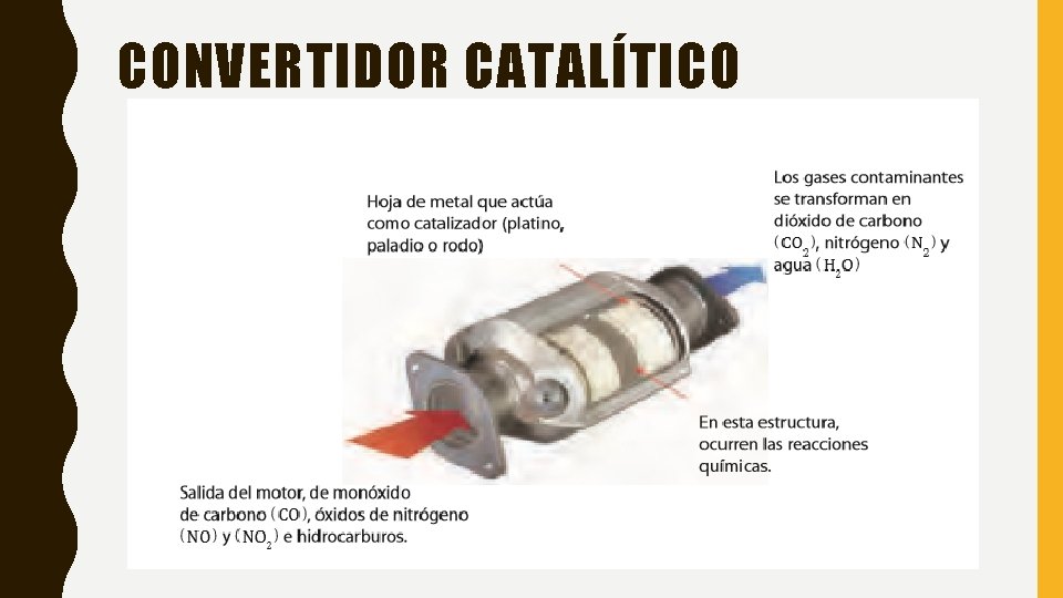 CONVERTIDOR CATALÍTICO 