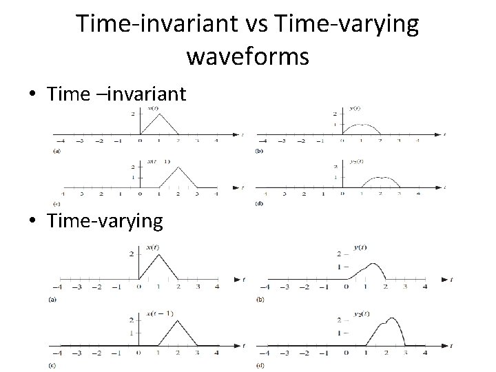 Time-invariant vs Time-varying waveforms • Time –invariant • Time-varying 