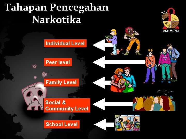Tahapan Pencegahan Narkotika Individual Level Peer level Family Level Social & Community Level School