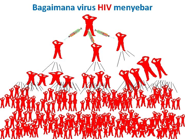 Bagaimana virus HIV menyebar HIV 