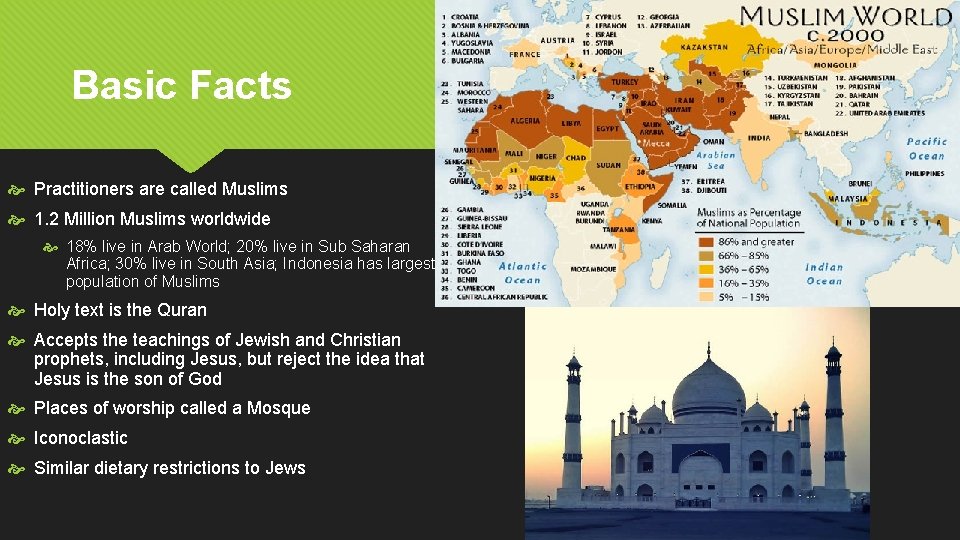 Basic Facts Practitioners are called Muslims 1. 2 Million Muslims worldwide 18% live in