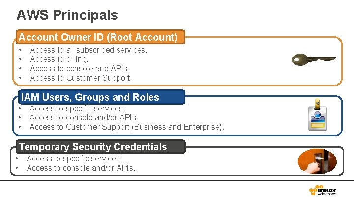 AWS Principals Account Owner ID (Root Account) • • Access to all subscribed services.