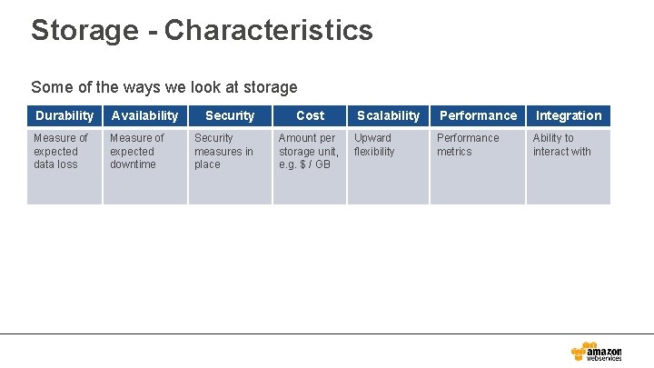Storage - Characteristics Some of the ways we look at storage Durability Availability Measure