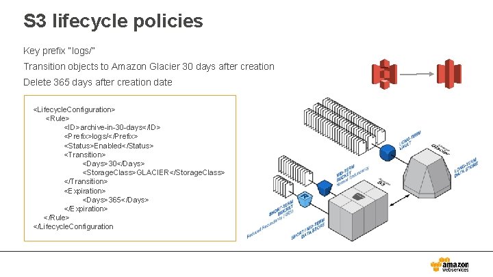 S 3 lifecycle policies Key prefix “logs/” Transition objects to Amazon Glacier 30 days