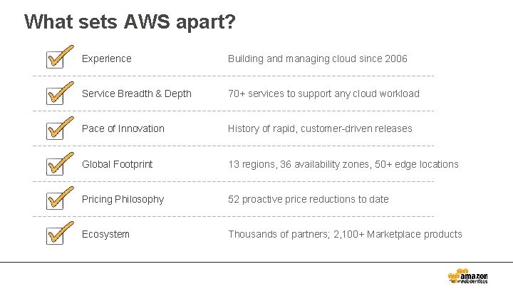 What sets AWS apart? Experience Building and managing cloud since 2006 Service Breadth &