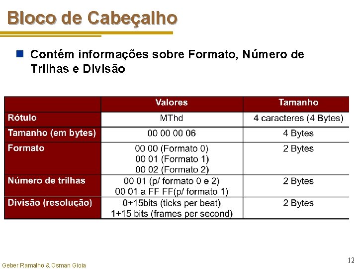 Bloco de Cabeçalho n Contém informações sobre Formato, Número de Trilhas e Divisão Geber