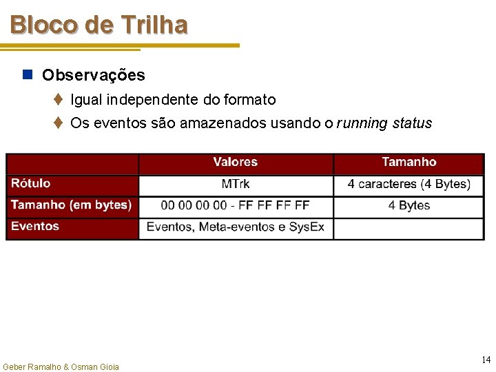 Bloco de Trilha n Observações t Igual independente do formato t Os eventos são