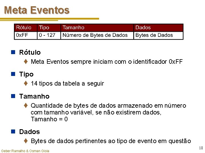 Meta Eventos n Rótulo t Meta Eventos sempre iniciam com o identificador 0 x.