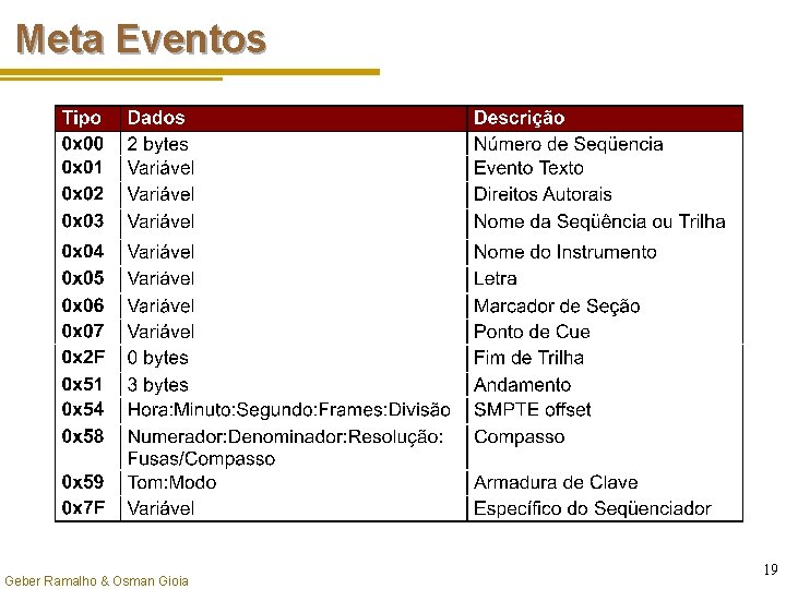 Meta Eventos Geber Ramalho & Osman Gioia 19 