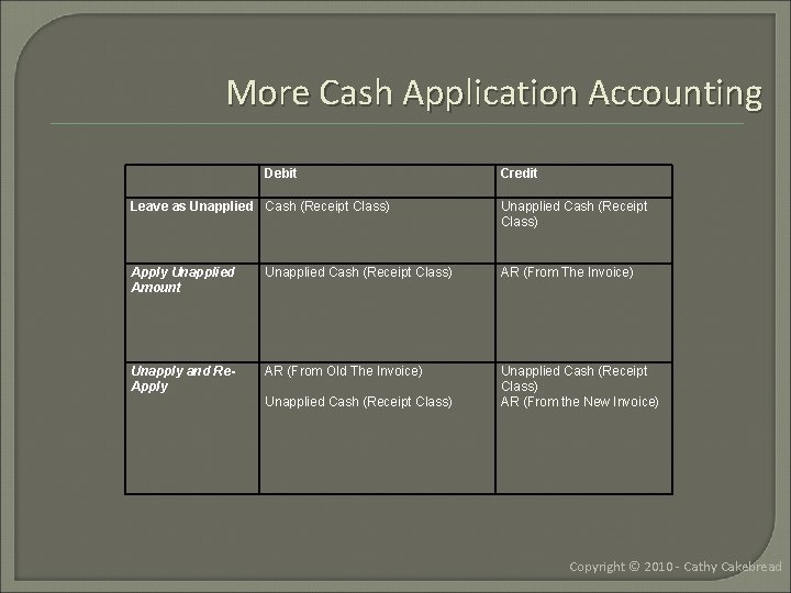 More Cash Application Accounting Debit Credit Leave as Unapplied Cash (Receipt Class) Apply Unapplied