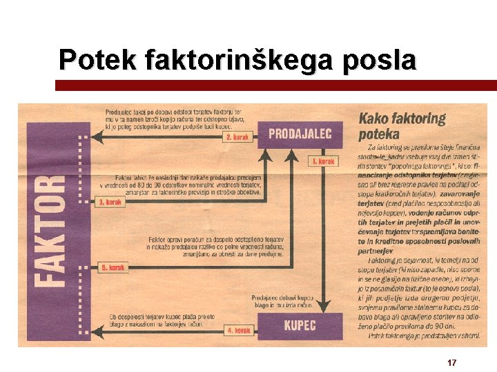 Potek faktorinškega posla 17 