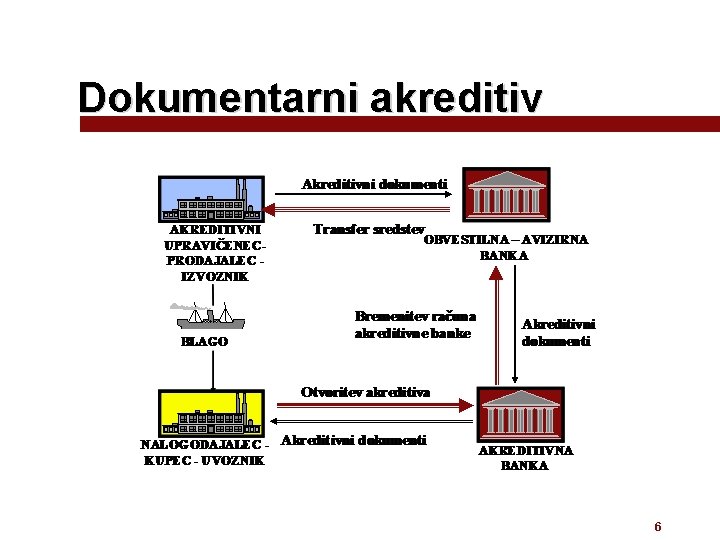 Dokumentarni akreditiv 6 