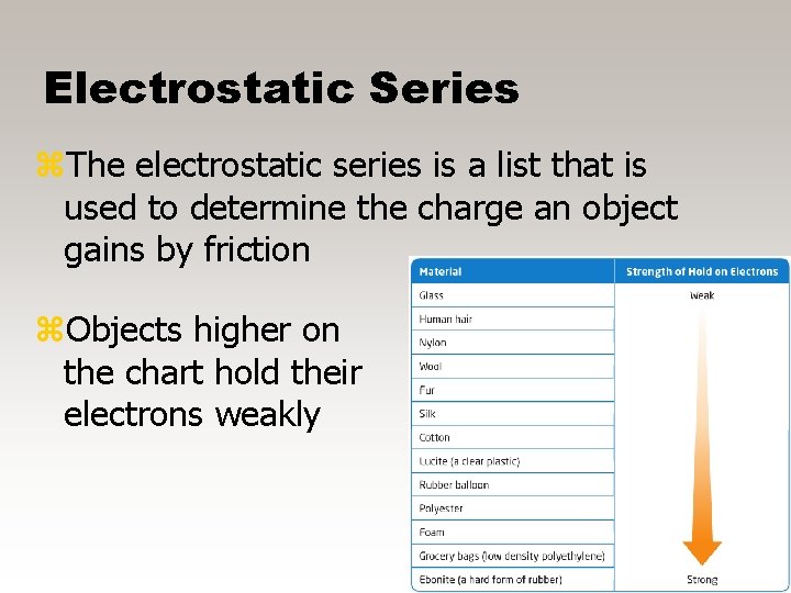 Electrostatic Series z. The electrostatic series is a list that is used to determine