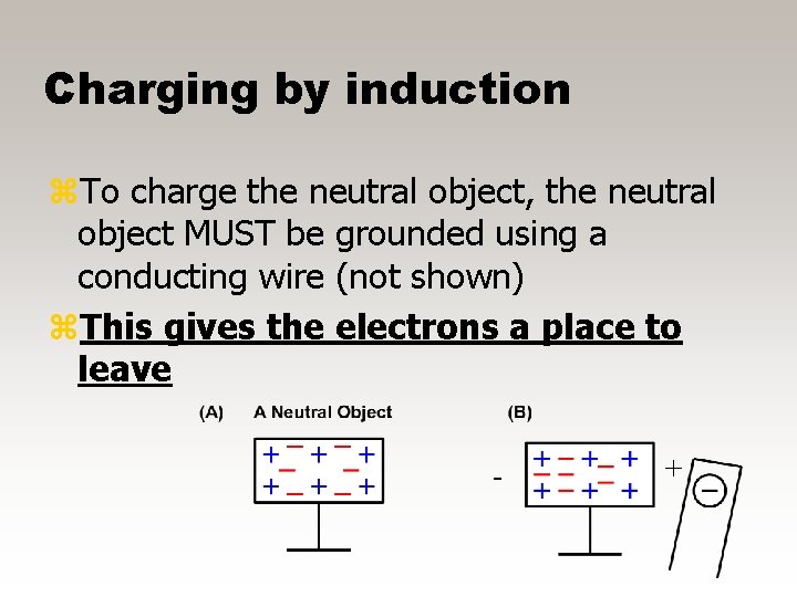 Charging by induction z. To charge the neutral object, the neutral object MUST be