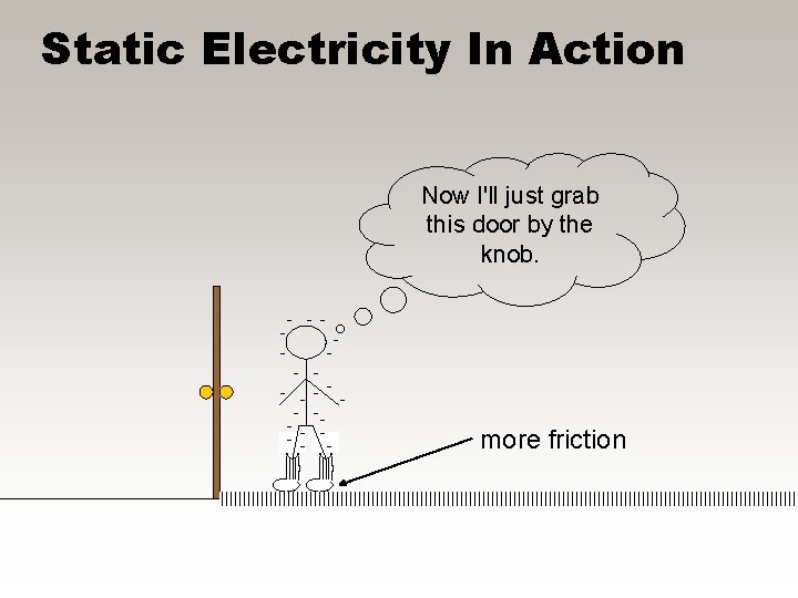 Static Electricity In Action Now I'll just grab this door by the knob. -