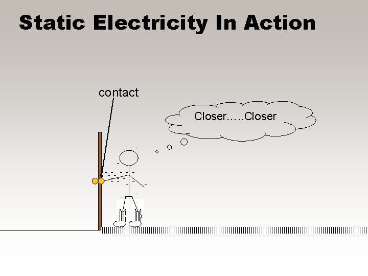 Static Electricity In Action contact Closer…. . Closer ---- - - -- -- -