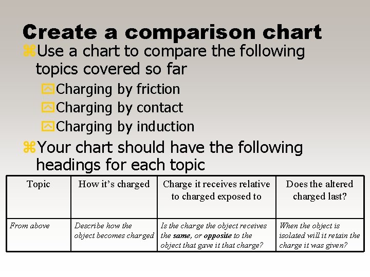 Create a comparison chart z. Use a chart to compare the following topics covered