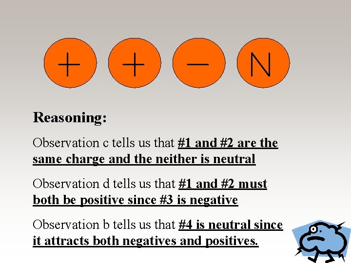 Reasoning: Observation c tells us that #1 and #2 are the same charge and