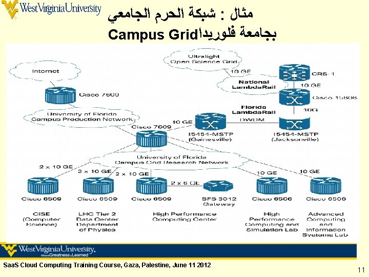  ﺷﺒﻜﺔ ﺍﻟﺤﺮﻡ ﺍﻟﺠﺎﻣﻌﻲ : ﻣﺜﺎﻝ Campus Grid ﺑﺠﺎﻣﻌﺔ ﻓﻠﻮﺭﻳﺪﺍ Saa. S Cloud Computing