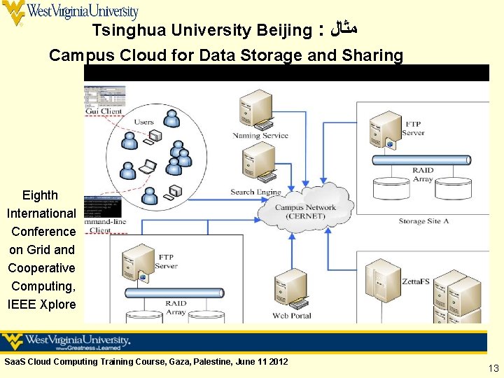 Tsinghua University Beijing : ﻣﺜﺎﻝ Campus Cloud for Data Storage and Sharing Eighth International