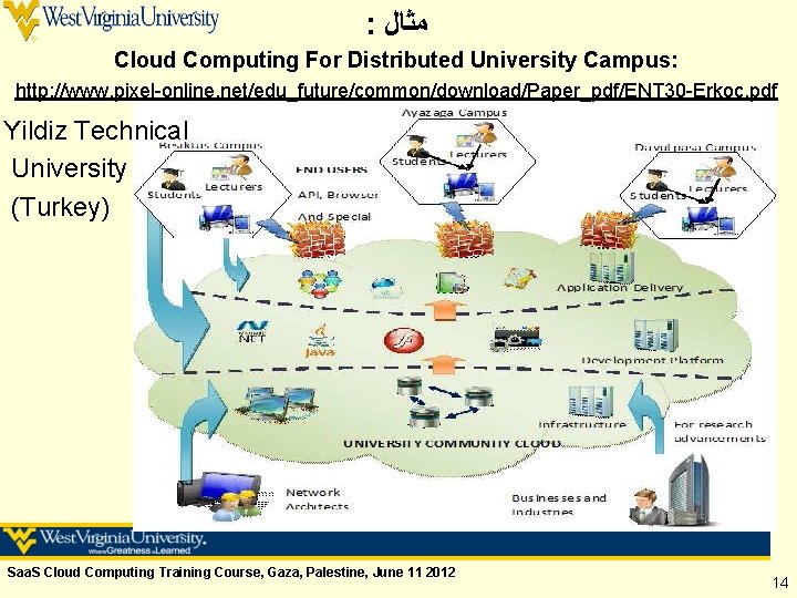 : ﻣﺜﺎﻝ Cloud Computing For Distributed University Campus: http: //www. pixel-online. net/edu_future/common/download/Paper_pdf/ENT 30 -Erkoc.