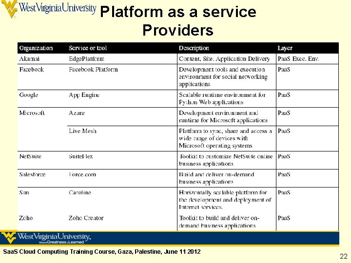 Platform as a service Providers Saa. S Cloud Computing Training Course, Gaza, Palestine, June