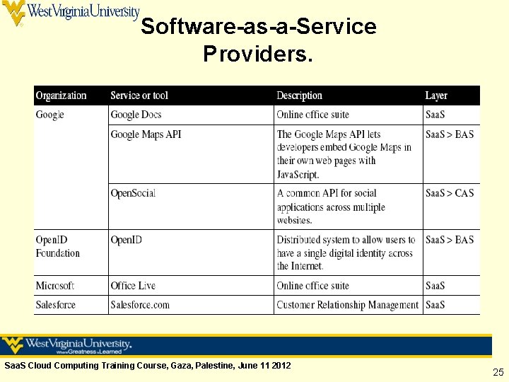 Software-as-a-Service Providers. Saa. S Cloud Computing Training Course, Gaza, Palestine, June 11 2012 25