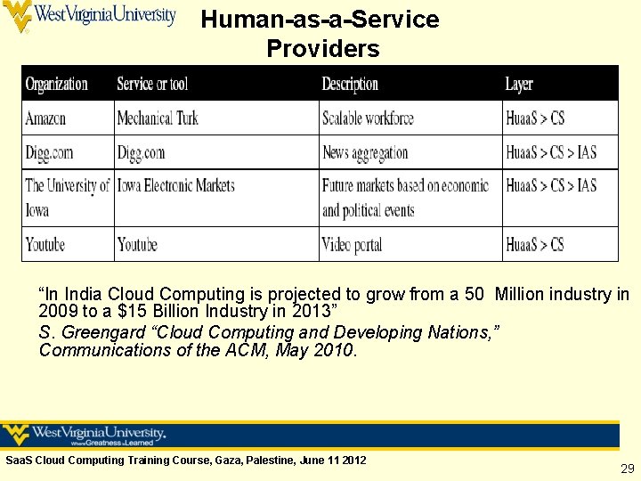 Human-as-a-Service Providers “In India Cloud Computing is projected to grow from a 50 Million