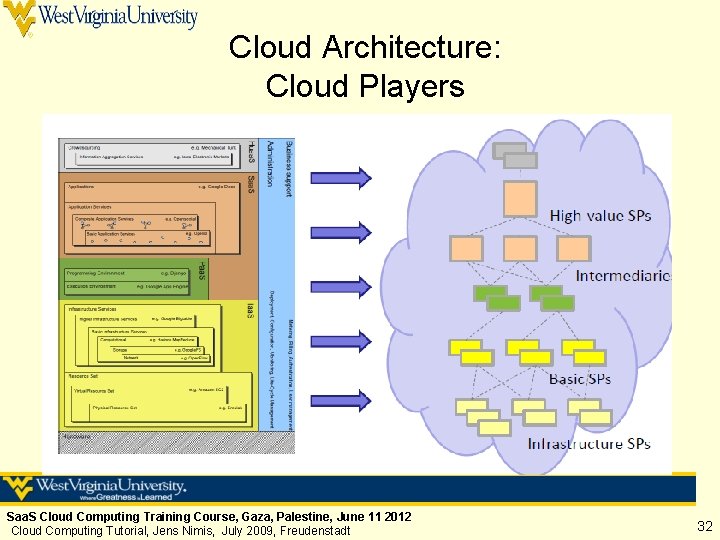 Cloud Architecture: Cloud Players Saa. S Cloud Computing Training Course, Gaza, Palestine, June 11