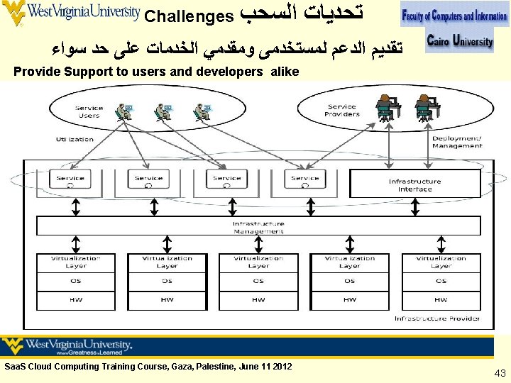 Challenges ﺍﻟﺴﺤﺐ ﺗﺤﺪﻳﺎﺕ ﺗﻘﺪﻳﻢ ﺍﻟﺪﻋﻢ ﻟﻤﺴﺘﺨﺪﻣﻰ ﻭﻣﻘﺪﻣﻲ ﺍﻟﺨﺪﻣﺎﺕ ﻋﻠﻰ ﺣﺪ ﺳﻮﺍﺀ Provide Support to