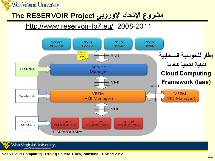 The RESERVOIR Project ﻣﺸﺮﻭﻉ ﺍﻹﺗﺤﺎﺩ ﺍﻹﻭﺭﻭﺑﻰ http: //www. reservoir-fp 7. eu/, 2008 -2011 ﺇﻃﺎﺭ