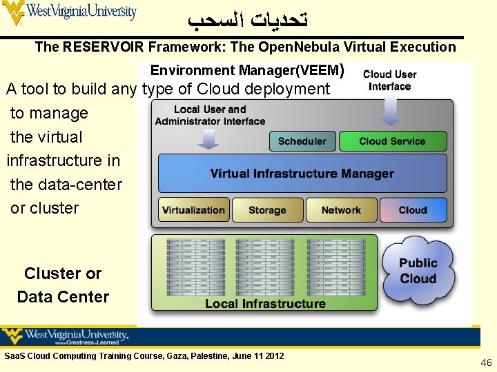  ﺗﺤﺪﻳﺎﺕ ﺍﻟﺴﺤﺐ The RESERVOIR Framework: The Open. Nebula Virtual Execution Environment Manager(VEEM) A
