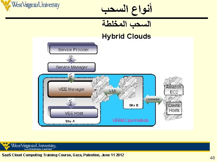  ﺃﻨﻮﺍﻉ ﺍﻟﺴﺤﺐ ﺍﻟﻤﺨﻠﻄﺔ Hybrid Clouds Saa. S Cloud Computing Training Course, Gaza, Palestine,