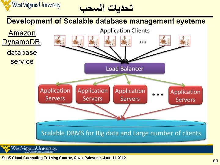  ﺗﺤﺪﻳﺎﺕ ﺍﻟﺴﺤﺐ Development of Scalable database management systems Amazon Dynamo. DB, database service