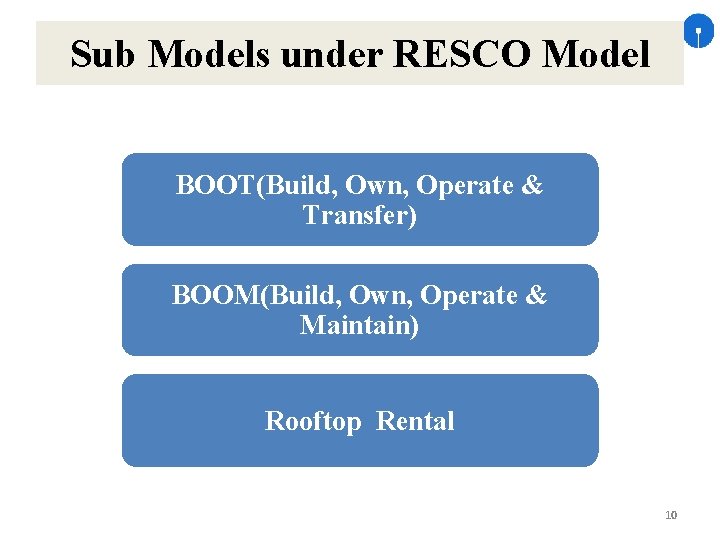 Sub Models under RESCO Model BOOT(Build, Own, Operate & Transfer) BOOM(Build, Own, Operate &