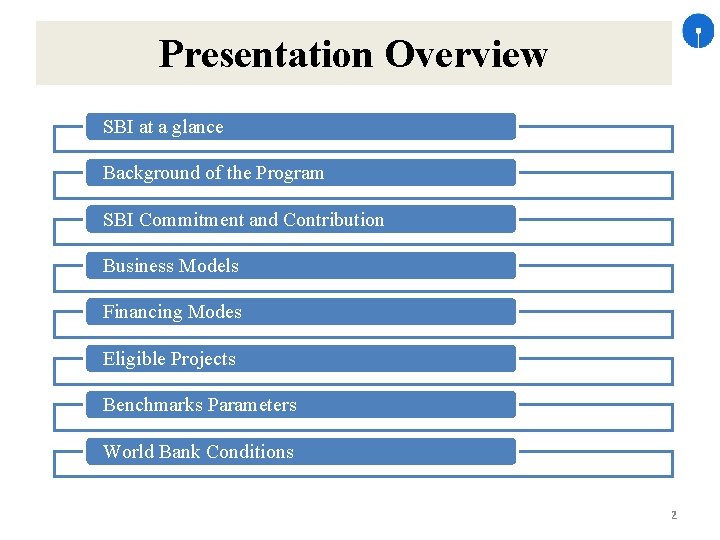 Presentation Overview SBI at a glance Background of the Program SBI Commitment and Contribution