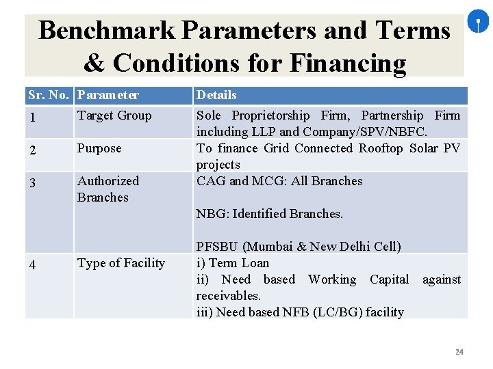Benchmark Parameters and Terms & Conditions for Financing Sr. No. Parameter Target Group 1