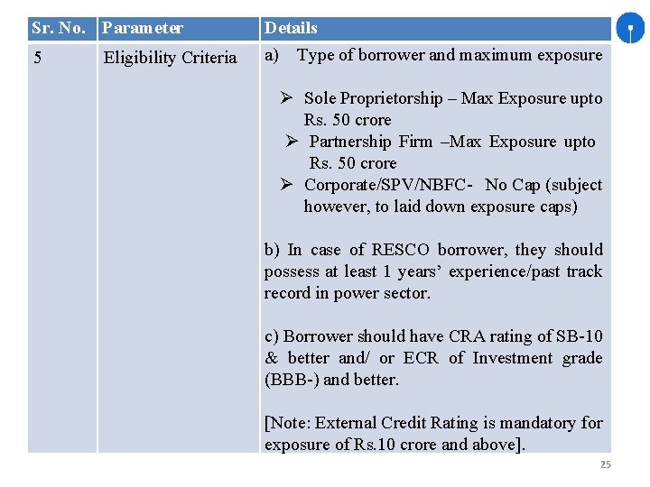 Sr. No. Parameter 5 Eligibility Criteria Details a) Type of borrower and maximum exposure