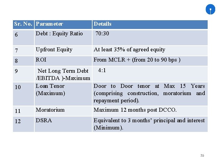 Sr. No. Parameter Details 6 Debt : Equity Ratio 7 Upfront Equity 70: 30