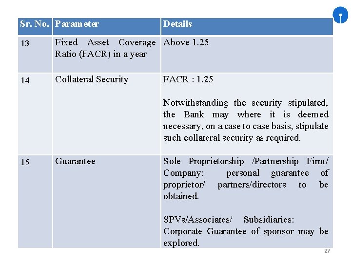Sr. No. Parameter Details 13 Fixed Asset Coverage Above 1. 25 Ratio (FACR) in