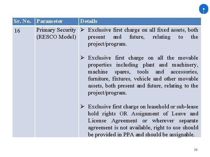 Sr. No. Parameter Details Primary Security Exclusive first charge on all fixed assets, both