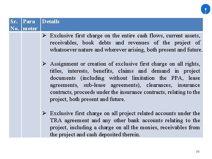 Sr. Para Details No. meter Exclusive first charge on the entire cash flows, current