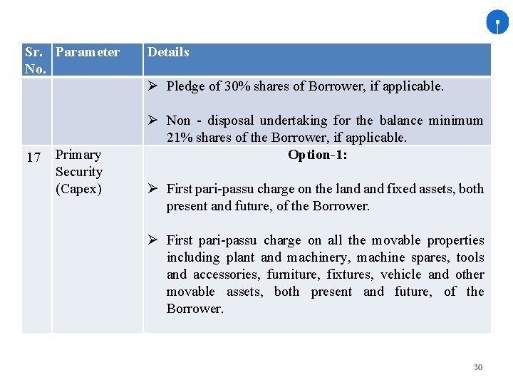 Sr. Parameter No. Details Pledge of 30% shares of Borrower, if applicable. 17 Primary