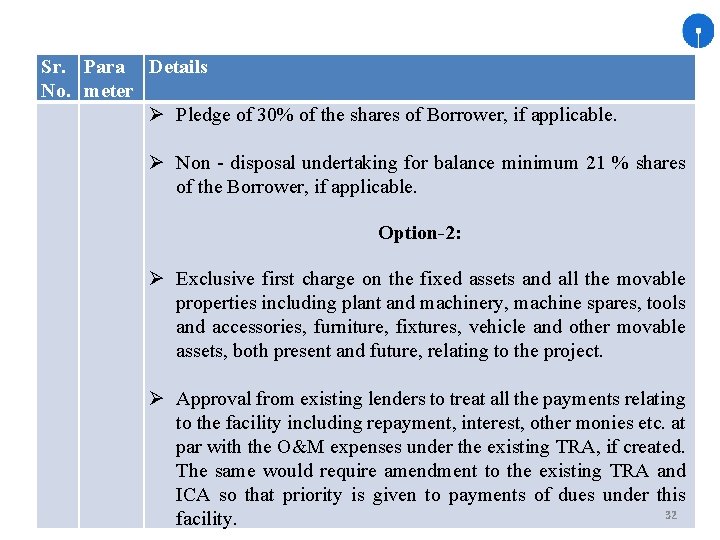 Sr. Para Details No. meter Pledge of 30% of the shares of Borrower, if