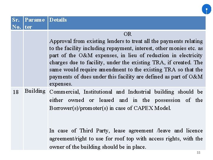 Sr. Parame Details No. ter 18 OR Approval from existing lenders to treat all