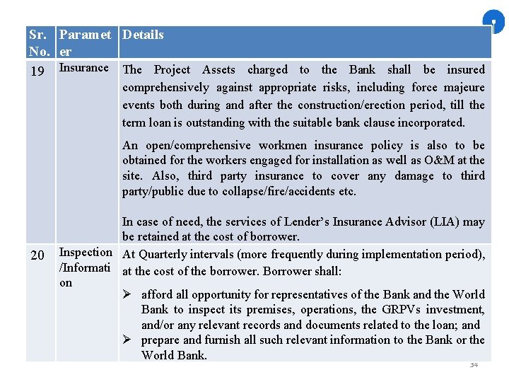Sr. Paramet Details No. er 19 Insurance The Project Assets charged to the Bank