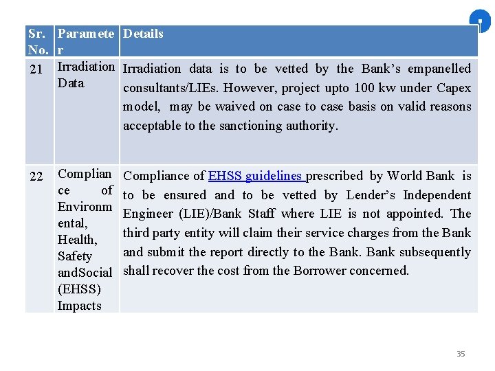 Sr. Paramete Details No. r 21 Irradiation data is to be vetted by the